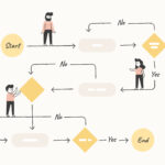 A UX user flow