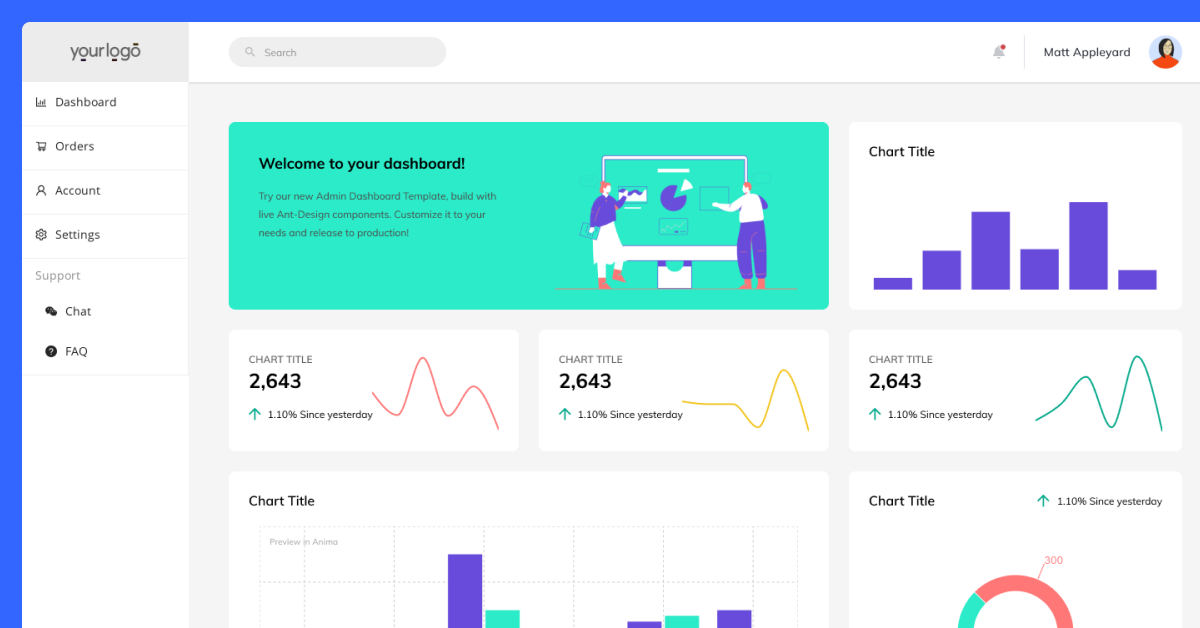 Customizable React dashboard template for Figma using production-ready open source components.