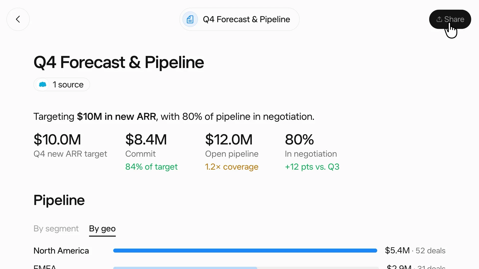An open Grok Bot Page titled Q4 Forecast and Pipeline with headline metrics and a Share button